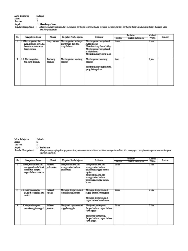 Silabus bahasa jawa sd kelas 1 semester ganjil genap kurikulum 2013 download disini 2. Silabus Bahasa Jawa Kelas 1 Semester 1 Dan 2