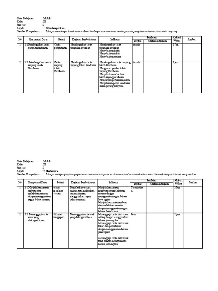 Soal pts bahasa jawa kelas 3 sd/mi semester 1 dan 2 kurikulum 2013 dan kunci jawaban revisi terbaru. Silabus Bahasa Jawa Kelas 3 Semester 1 Dan 2 Pdf