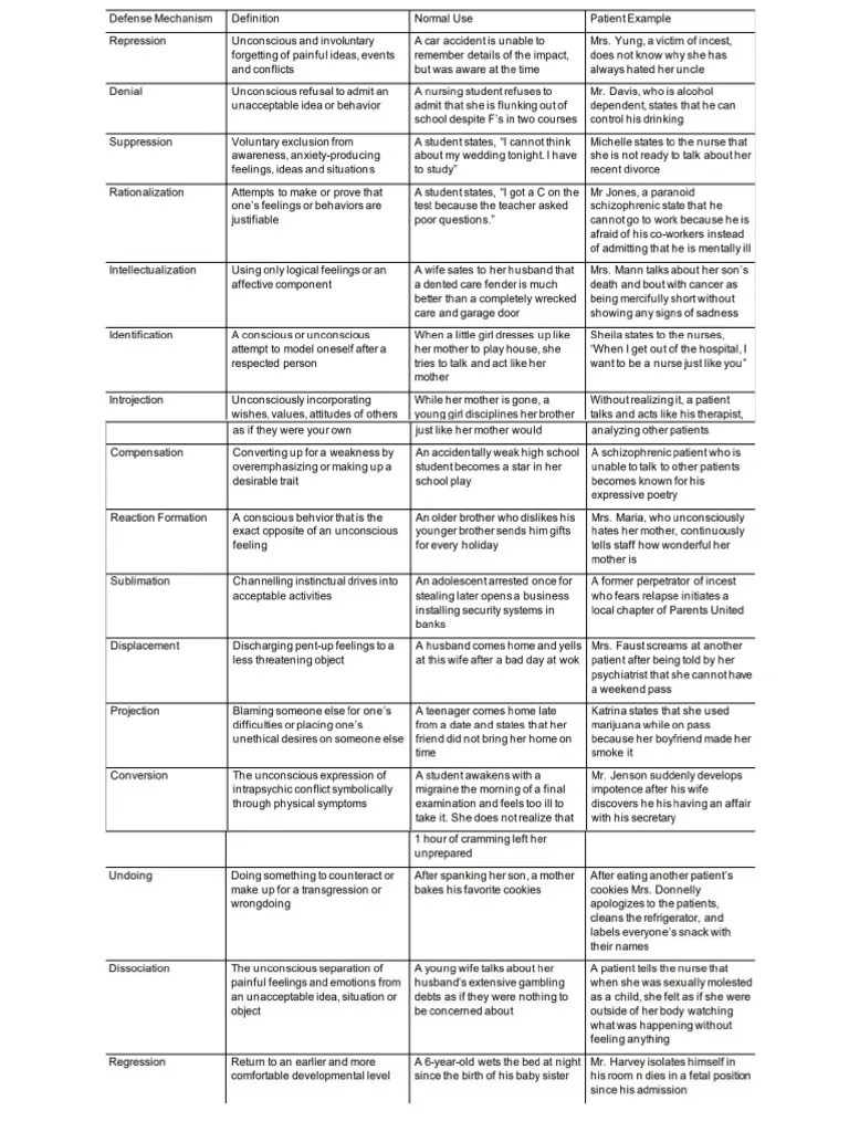Defense Mechanism | PDF