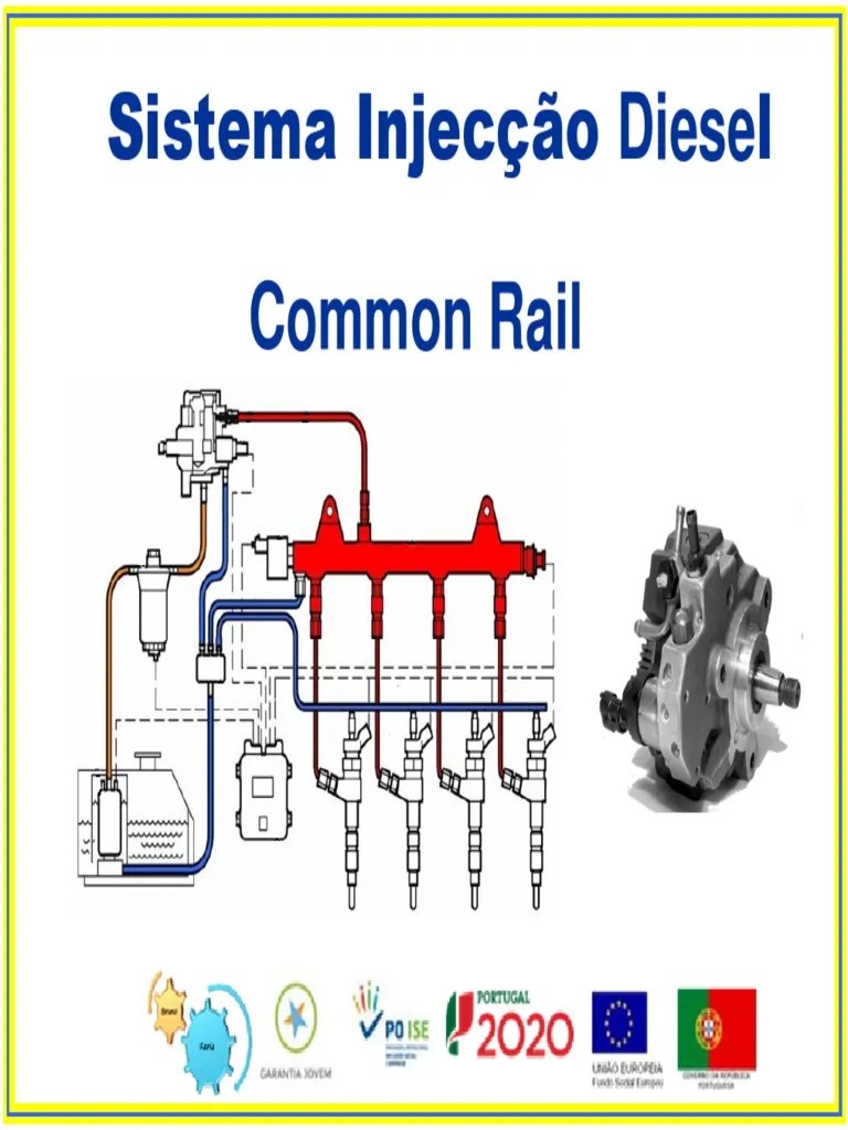 Common Rail Injection - Technical Overview - Unlocked | PDF | Diesel ...
