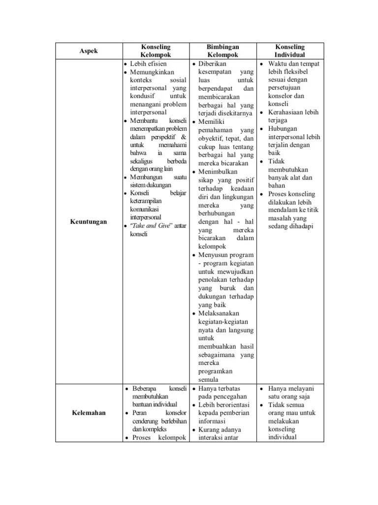 Keuntungan Dan Kelemahan | PDF