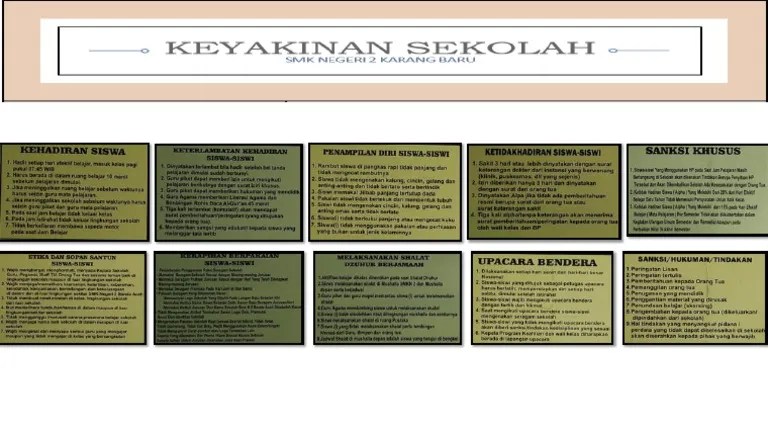 Kesepakatan Kelas | PDF