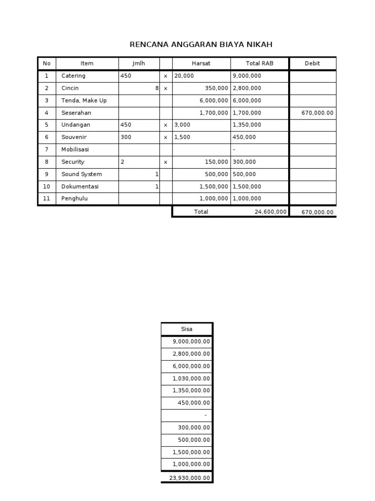 Tata cara, biaya dan syarat nikah di kua 2021. Rencana Biaya Nikah Pdf