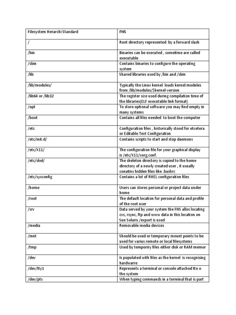 LInux FIle Tree | PDF | Computer File | Directory (Computing)