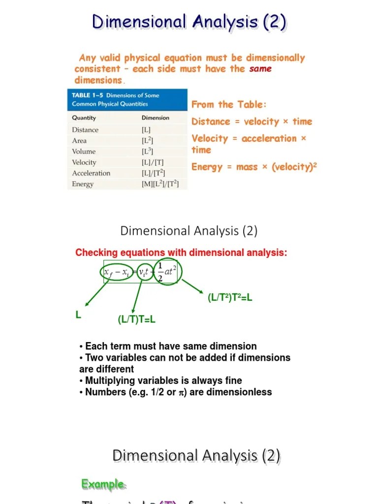 Module 1-Dimensional Analysia | Download Free PDF | Motion (Physics ...