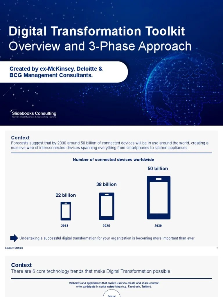 Digital Transformation Toolkit - Overview And 3-Phase Approach | PDF ...