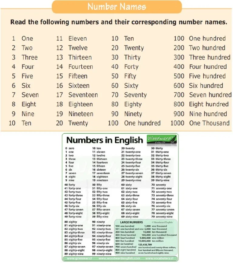 Numbers (1 1 Million) | PDF