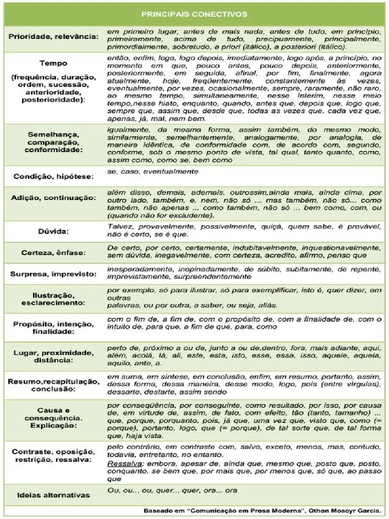 Tabela De Conectivos | PDF