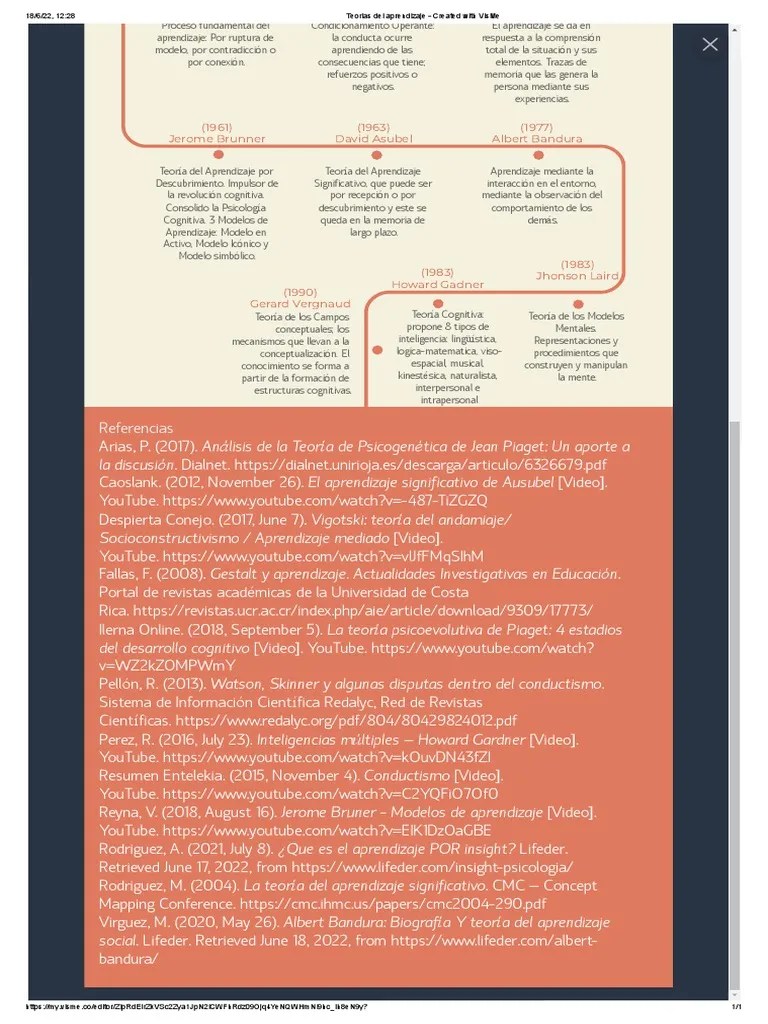 Teorias Del Aprendizaje P1 | PDF | Aprendizaje | Teoría Del Aprendizaje ...