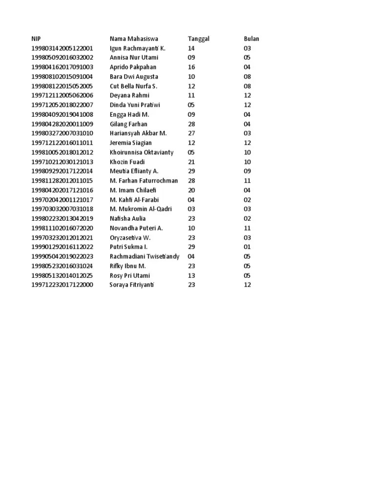 Soal Latihan Excel 1 | PDF