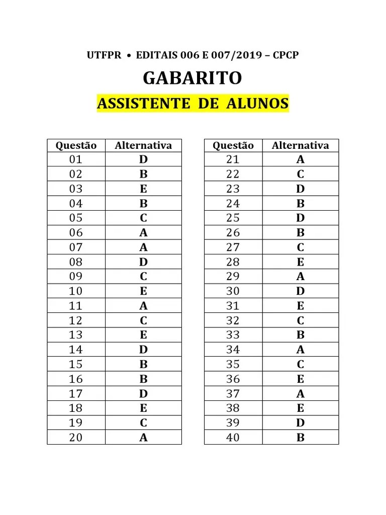 Gabaritos Dos Editais 006 E 007/2019 - CPCP Da UTFPR Para Os Cargos De ...