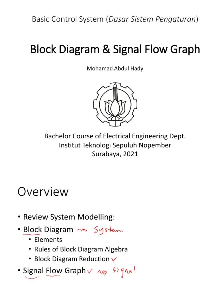 2021 - W6 Block Diagram Signal Flow Graph | PDF
