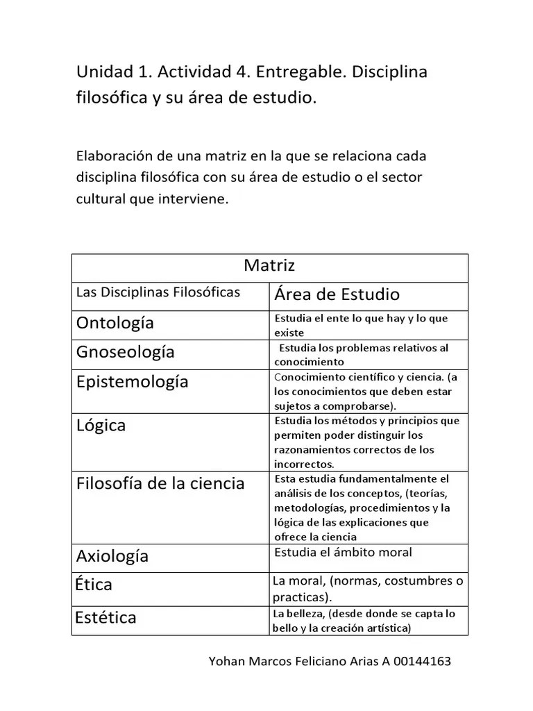 Yohan Feliciano Unidad 1. Actividad 4. Entregable. Disciplina Filosófica Y Su Área De Estudio ...