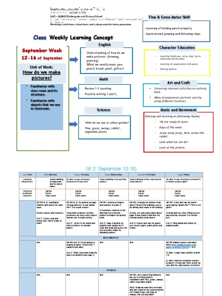 K2 Lesson Plan | PDF | Learning | Cognition