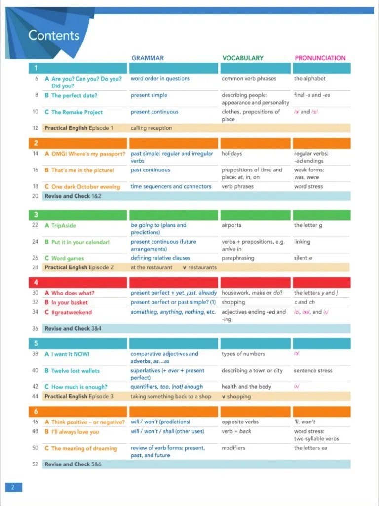 English File 4th Edition Pre-Intermediate (A2-B1) Student's Book ...