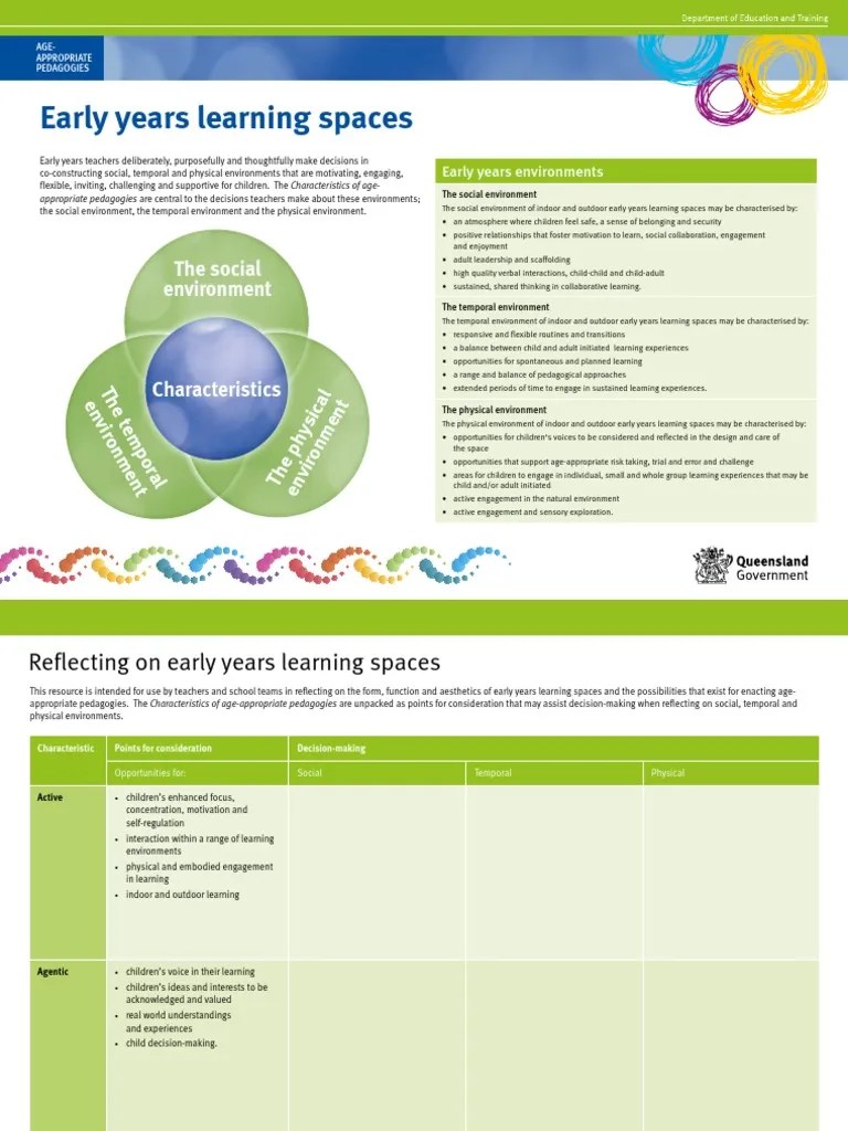 Early Years Learning Spaces Tool | PDF | Learning | Pedagogy