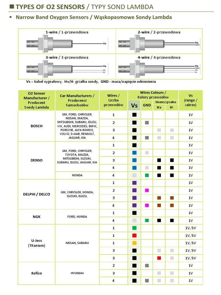 Types Of O2 Sensors | PDF