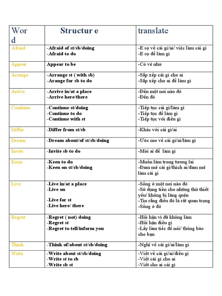 Unit 2 Travel And Transport | PDF