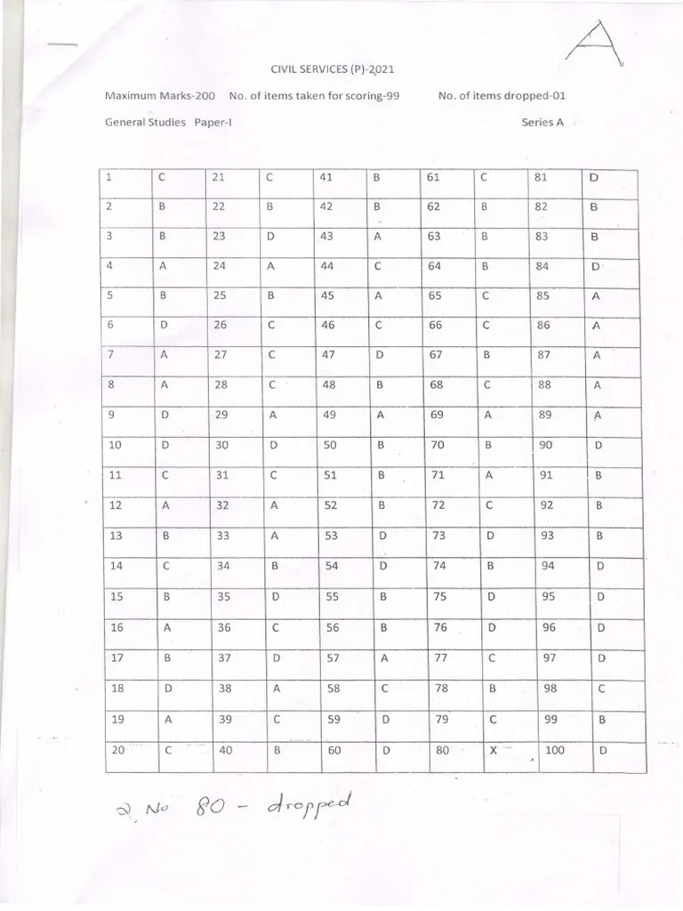 Prelims 2021 Answer Key - A | PDF