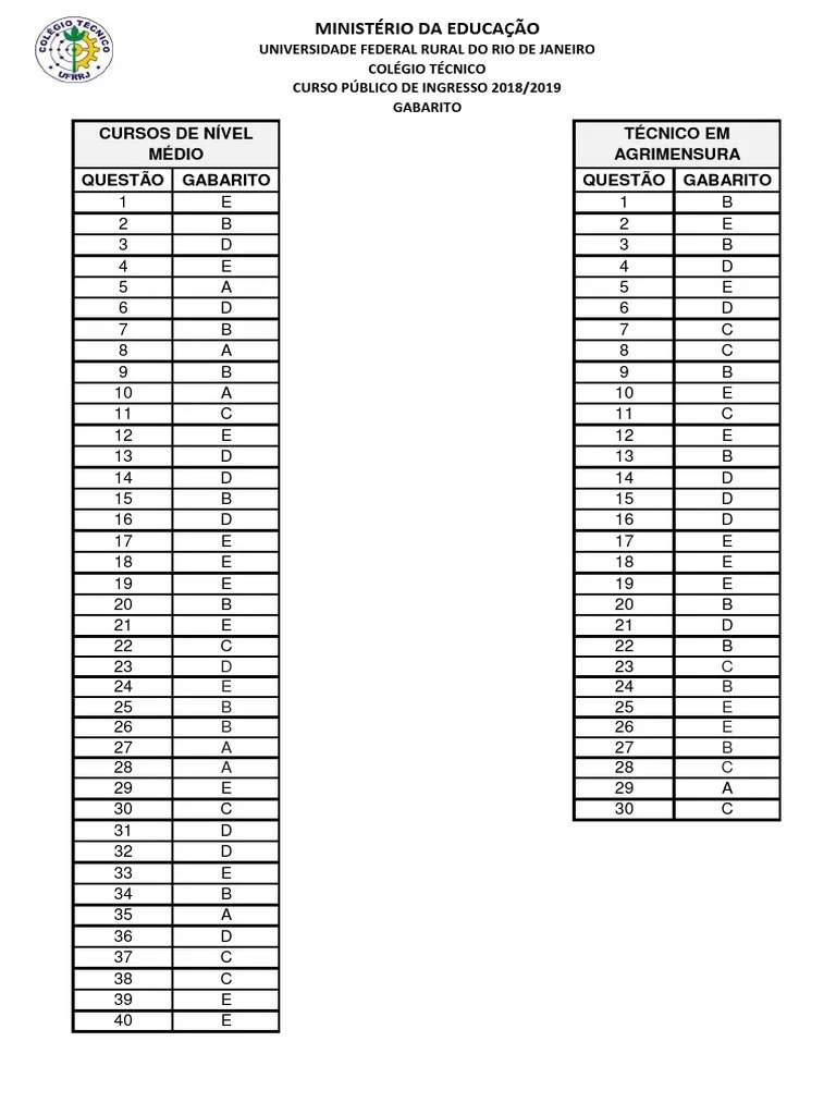 Gabarito Oficial Concurso 2018 2019 | PDF
