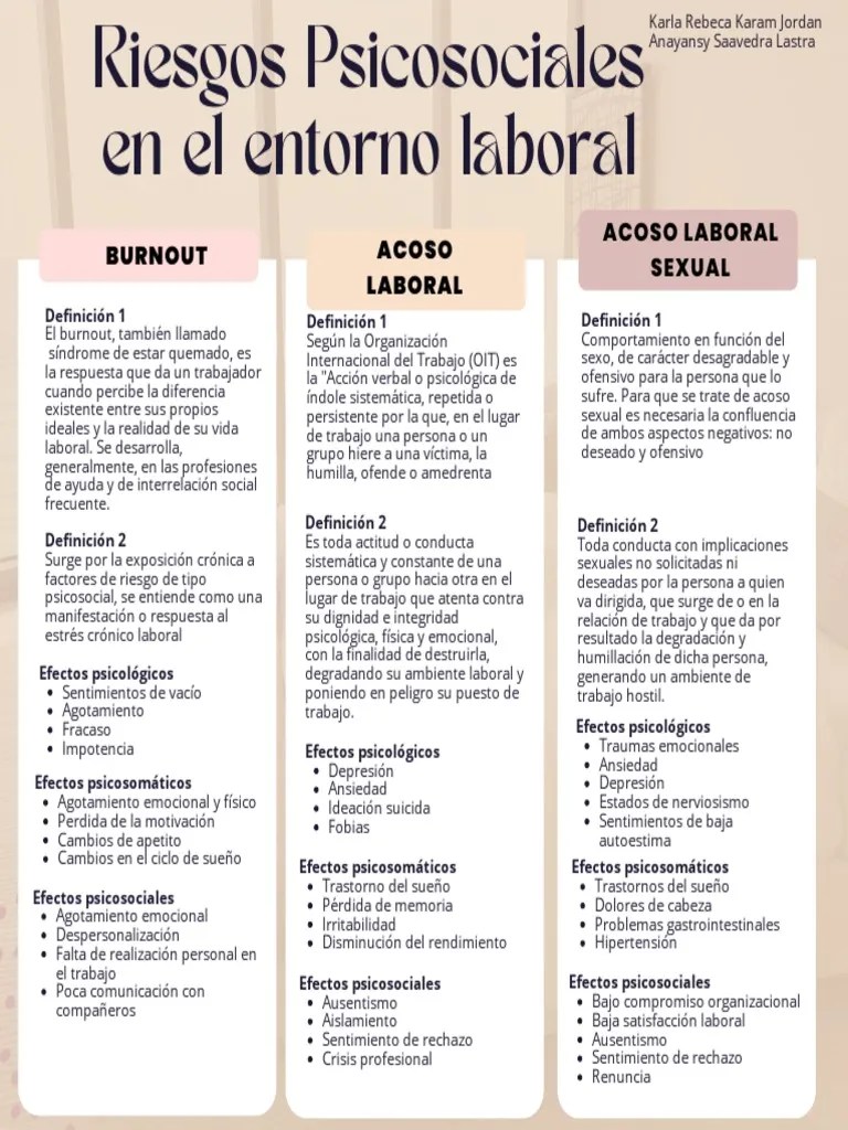 Riesgos Psicosociales En El Entorno Laboral | PDF | Ansiedad | Acoso Sexual