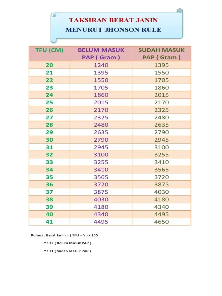 Taksiran Berat Janin | PDF