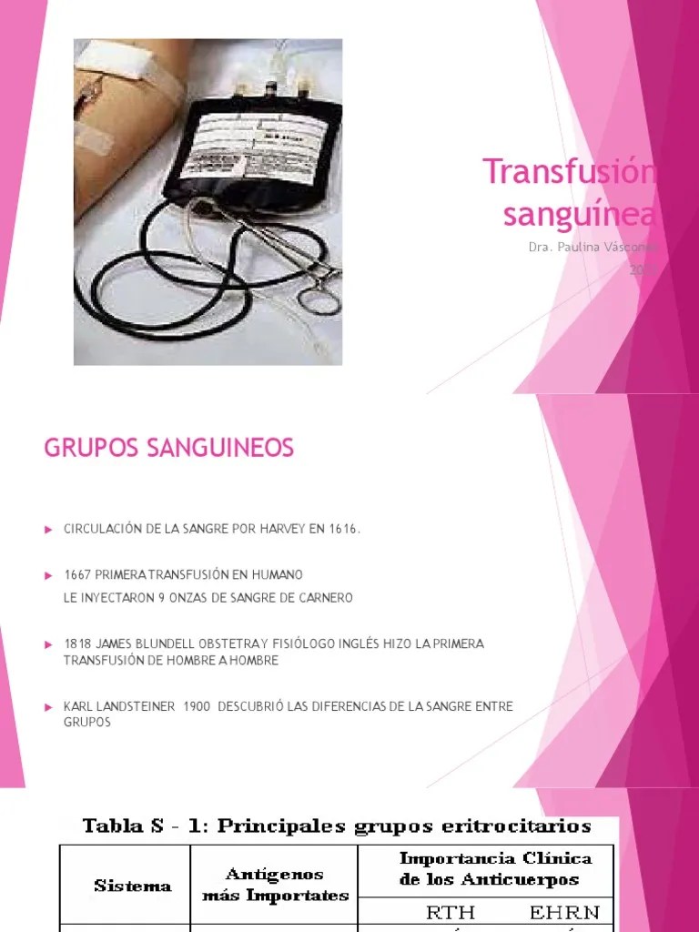 Transfusión Sanguínea | PDF | Tipo De Sangre | Sangre