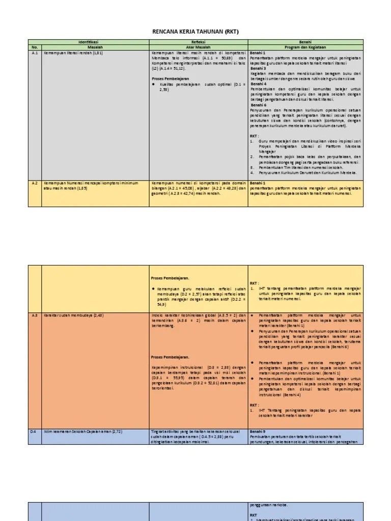 Rencana Kerja Tahunan | PDF