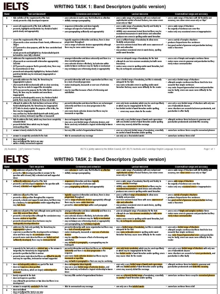 IELTS Writing Band Descriptors | Download Free PDF | Vocabulary | Word