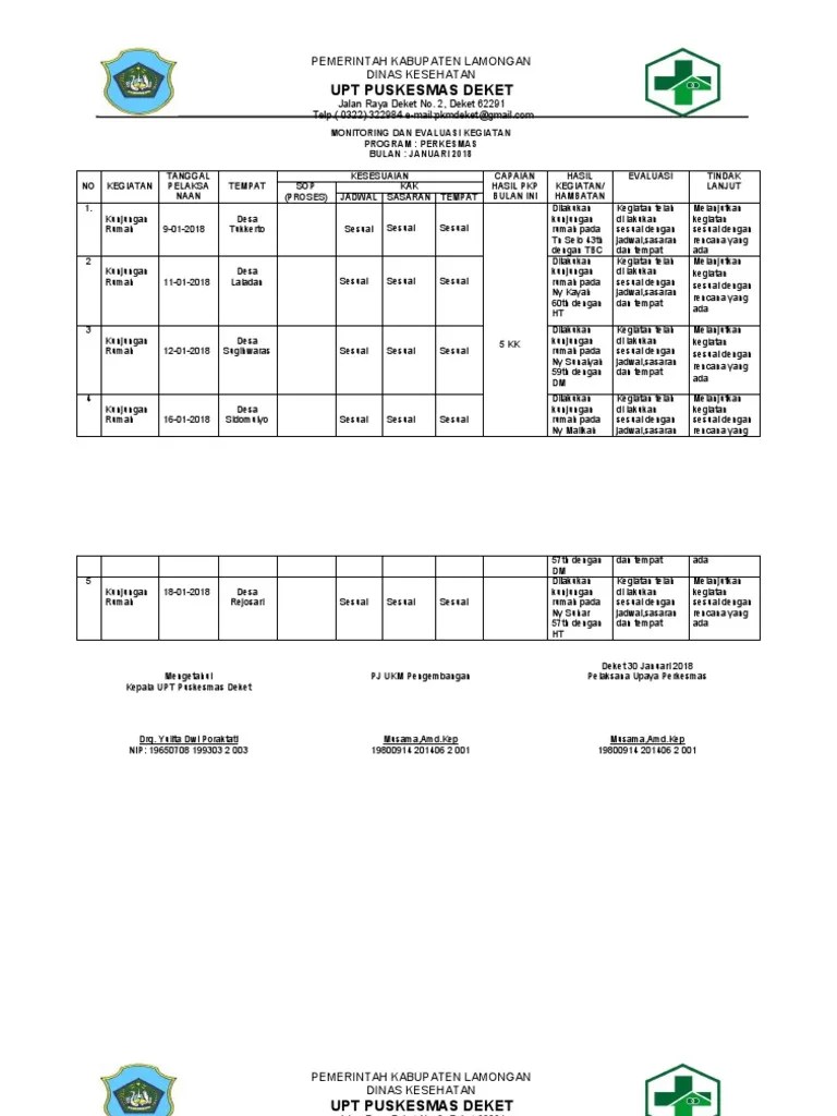 Monitoring Dan Evaluasi | PDF
