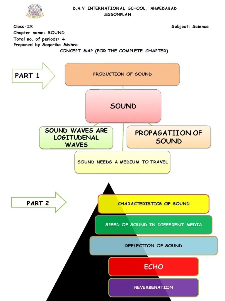 Ch-12 Sound | PDF | Sound | Frequency