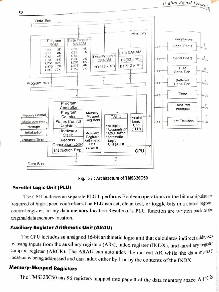 Tms320c50 Processor | PDF | Digital Signal Processor | Central ...