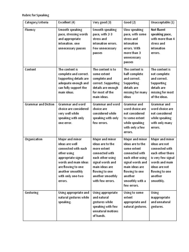 Rubric For Speaking | PDF | Linguistics | Human Communication