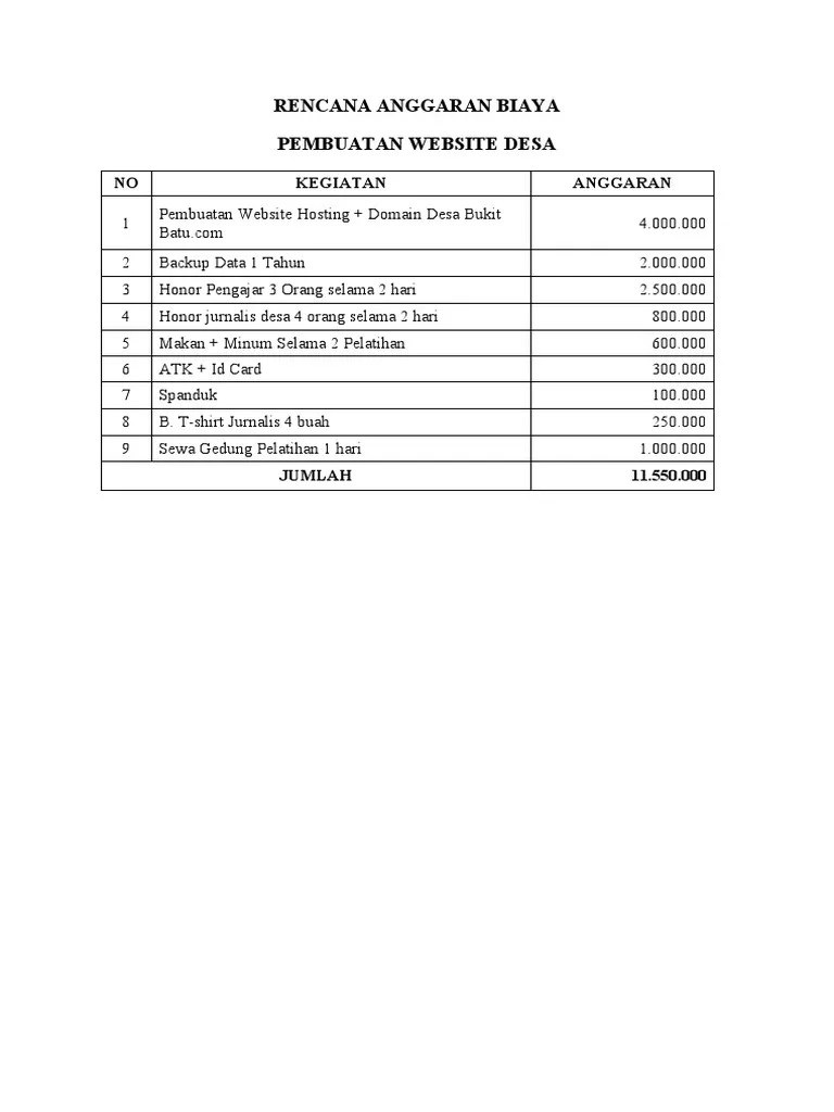 Rencana Anggaran Biaya Pembuatan Website Desa | PDF