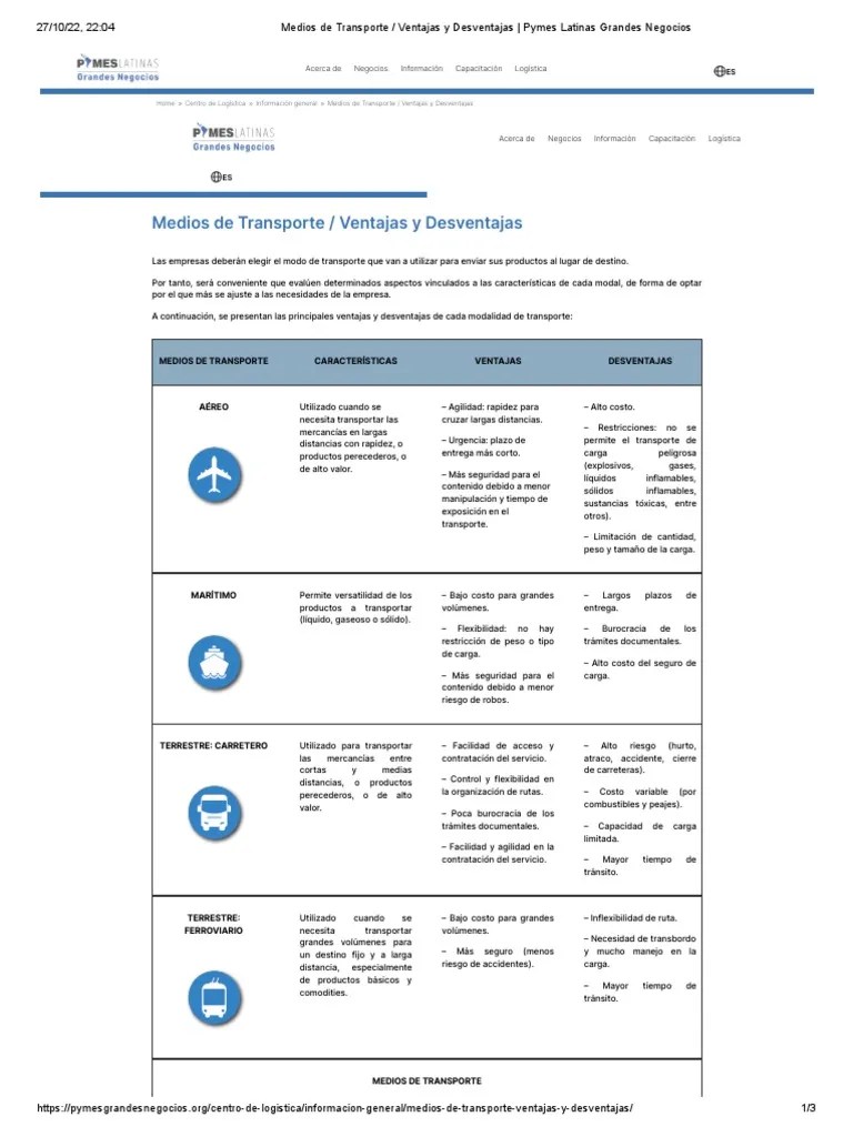 Medios De Transporte - Ventajas Y Desventajas - Pymes Latinas Grandes Negocios | PDF ...