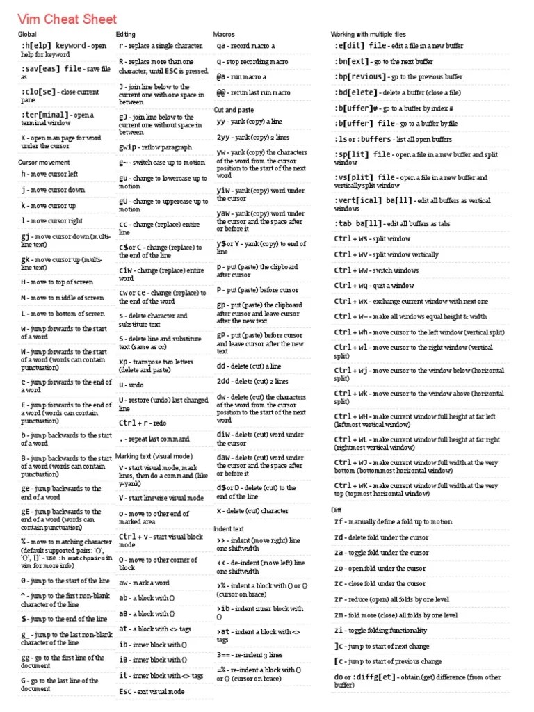 Vim Cheat Sheet | PDF | Text | Graphical User Interfaces