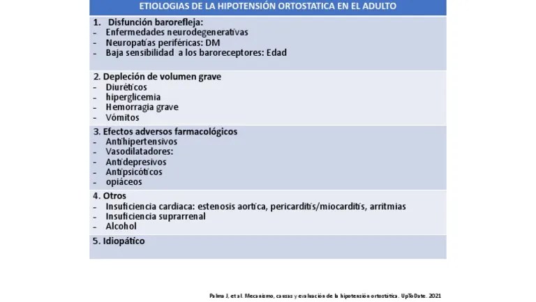 Etiologias Hipotensión Ortostatica | PDF