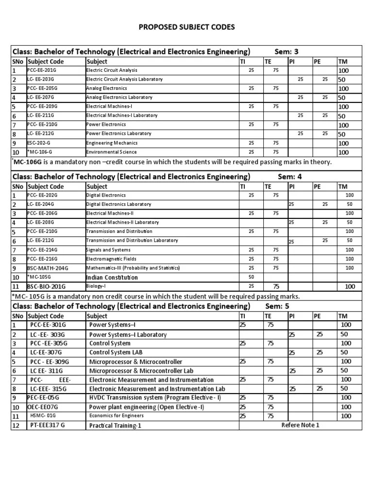 B.Tech (Electrical And Electronics) | PDF | Electrical Engineering ...