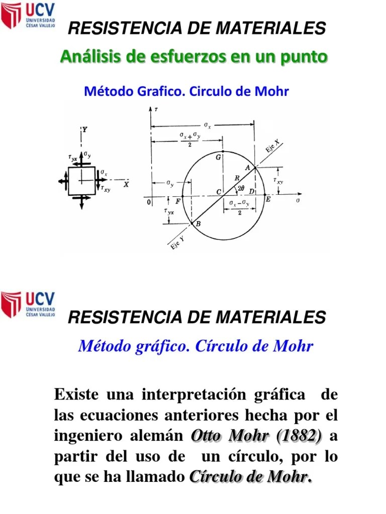 Analisis De Esfuerzos En Un Punto | PDF | Resistencia De Materiales | Ecuaciones