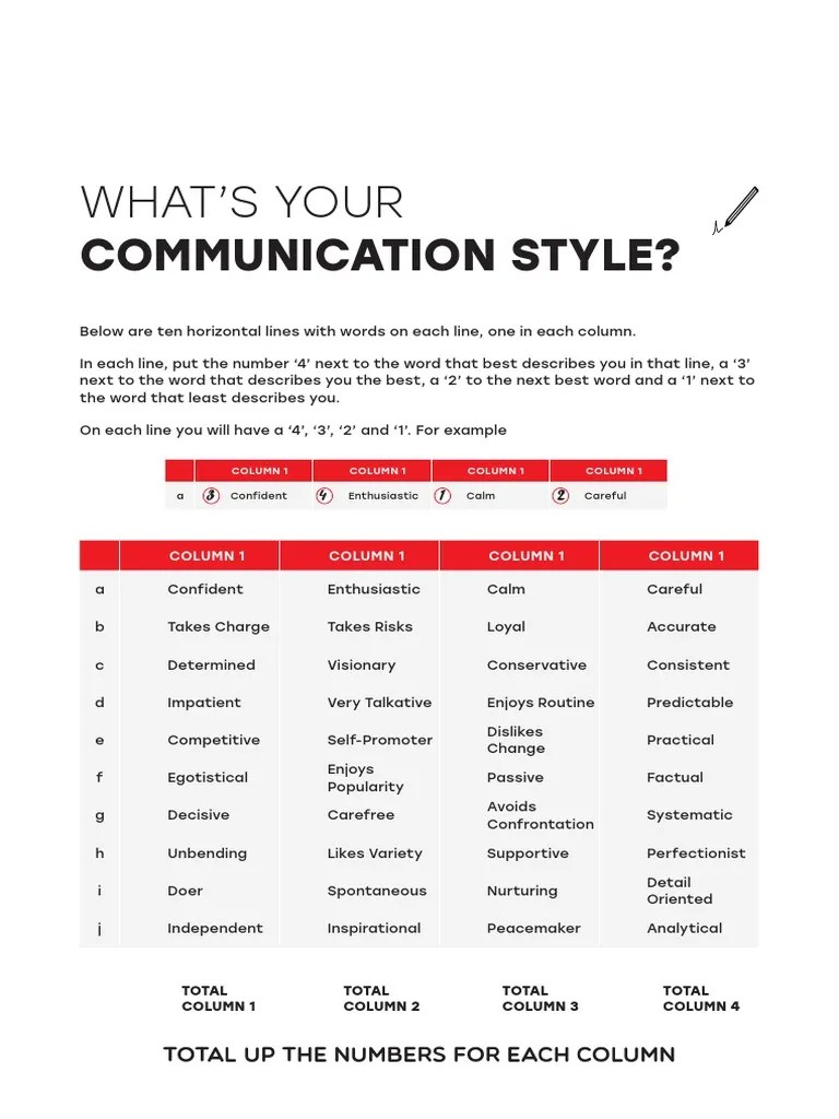 Whats Your Communication Style | PDF | Communication | Nonverbal ...