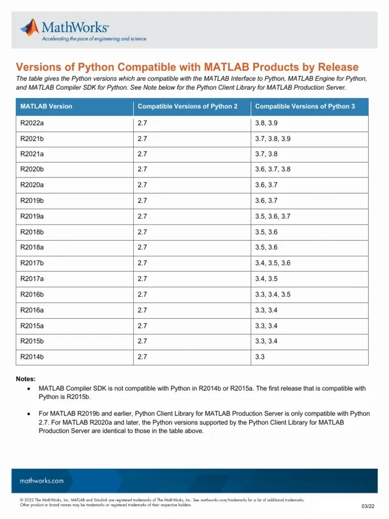 Python Compatibility | PDF