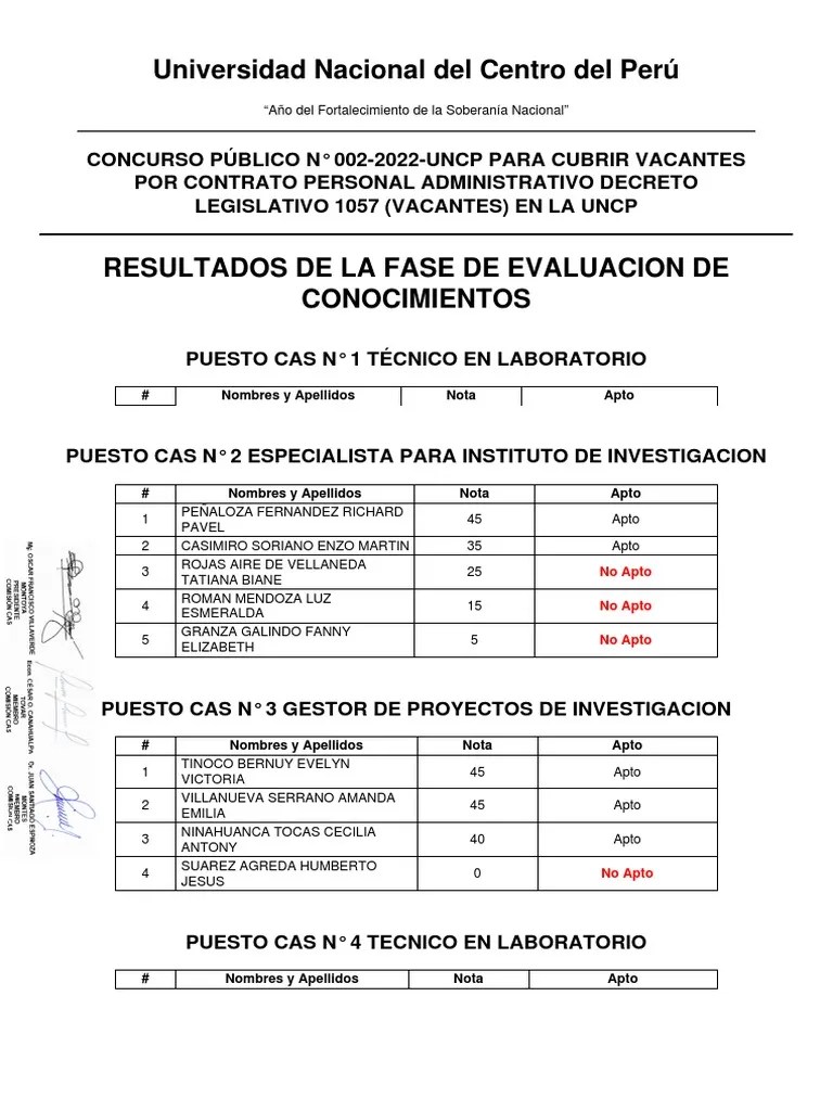 Resultados De La Evaluacion De Conocimientos Pdf