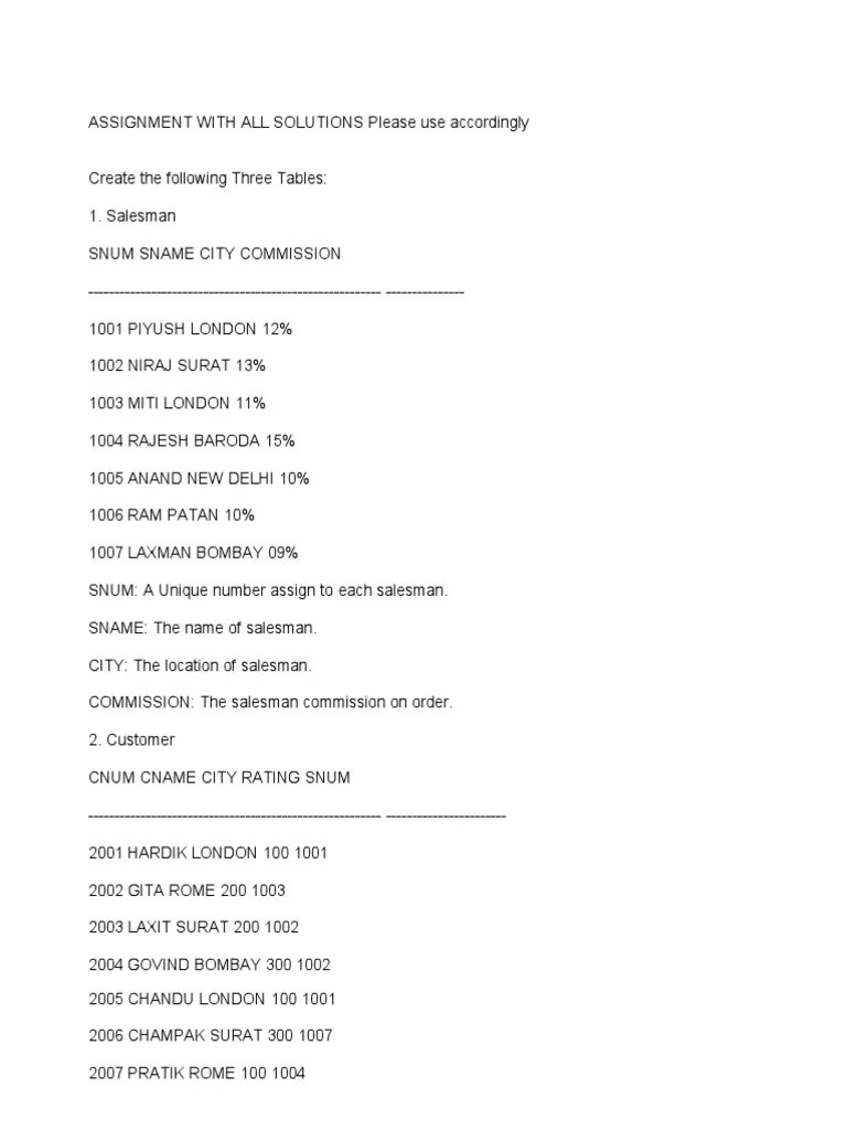 Lab Assignment 2 DBMS Ganpat University | PDF | Sql | Data