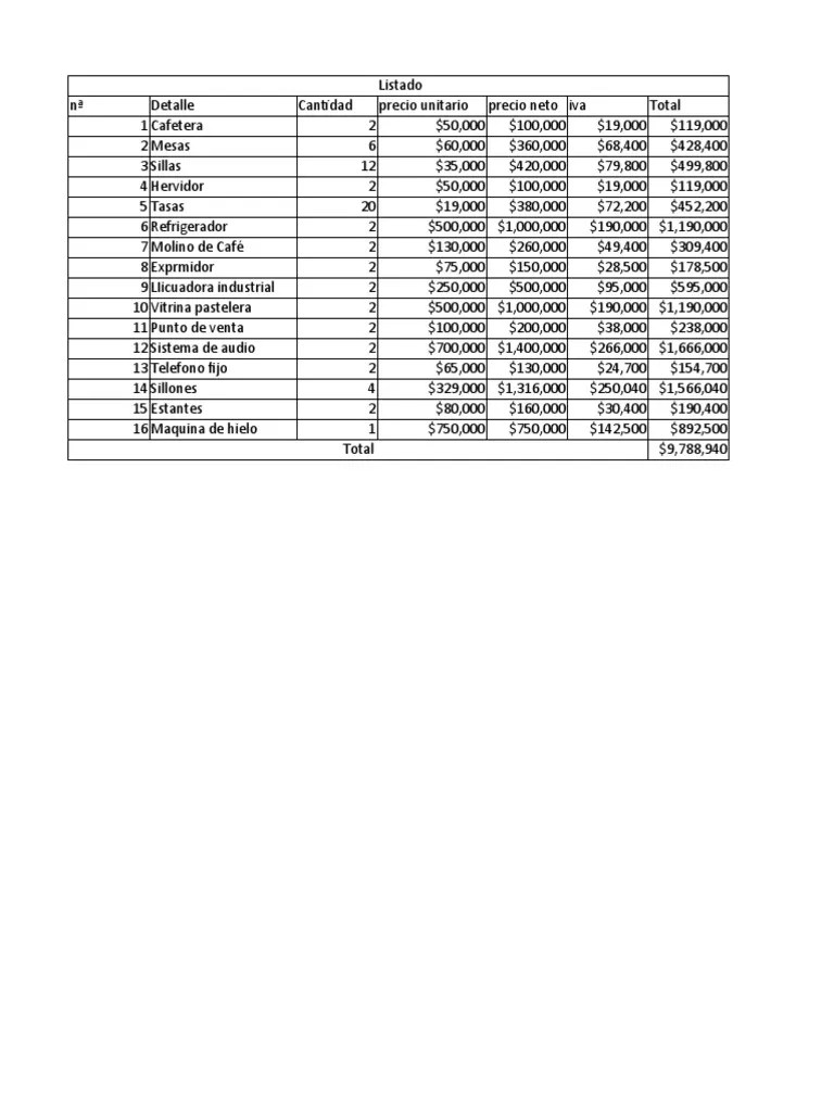 Costos Y Ventas | PDF