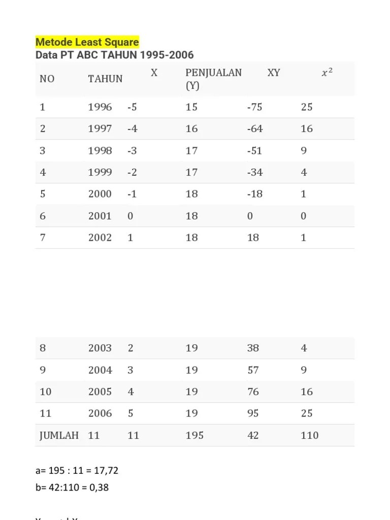 Materi Metode Least Square | PDF