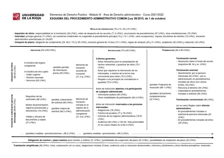 Esquema Procedimiento Administrativo | PDF