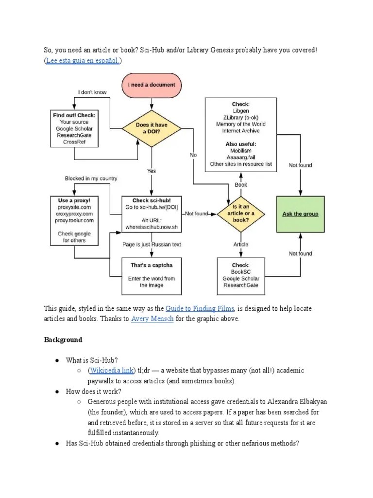 Guide To Finding Articles - Books | PDF