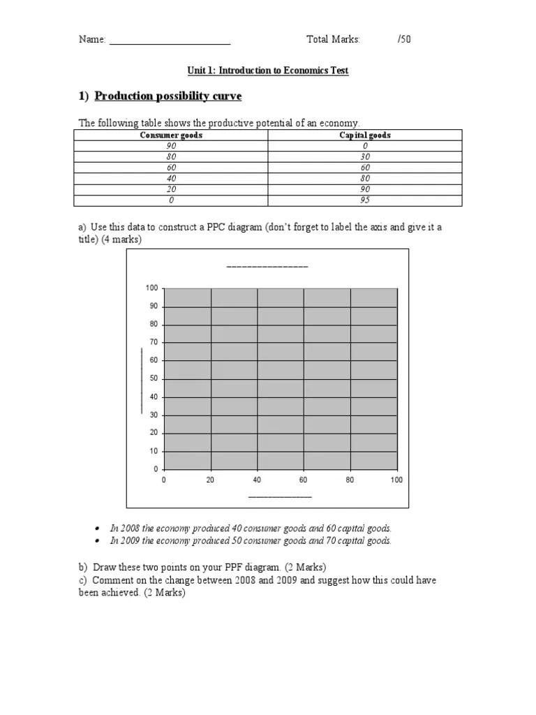 Unit 1 - Introduction To Economics Test | PDF
