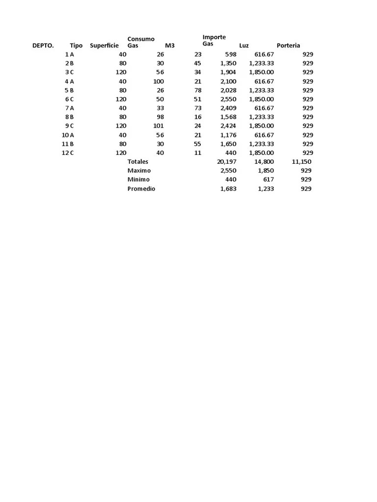 Plantilla De Consumo | PDF