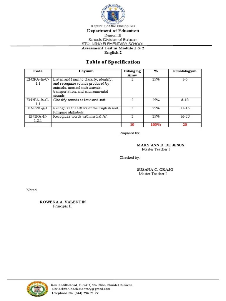 Assessment Test ENGLISH Module 3 | PDF | Syntax | Cognitive Science